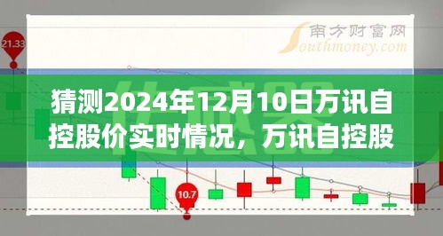 万讯自控股价预测，洞悉未来股市动态，揭秘2024年12月10日股价实时情况