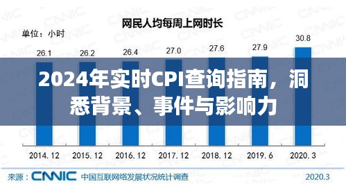 2024年实时CPI查询指南，洞悉通胀背景、事件及影响力