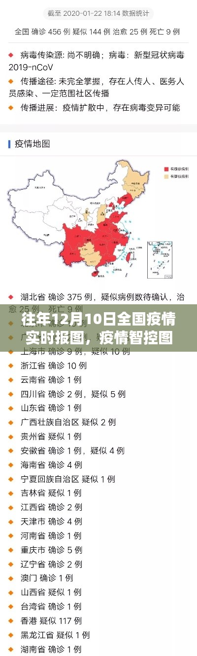 历年12月10日全国疫情实时报图回顾与全新体验，疫情智控图揭秘