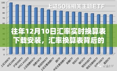 汇率背后的暖心故事，友情与陪伴的温馨旅程，实时换算表下载安装指南