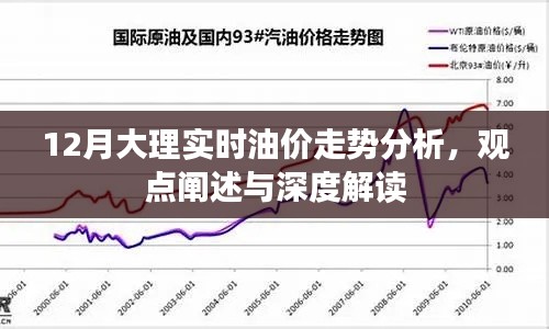 深度解读，大理实时油价走势分析与观点阐述（12月版）