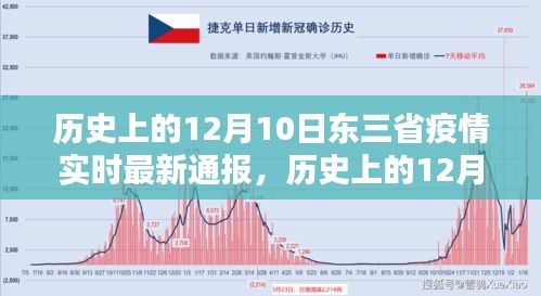 历史上的12月10日东三省疫情最新实时通报及分析，最新疫情进展与趋势解读