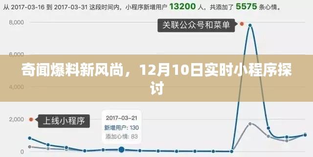 奇闻爆料与实时小程序探讨，12月10日新风尚观察