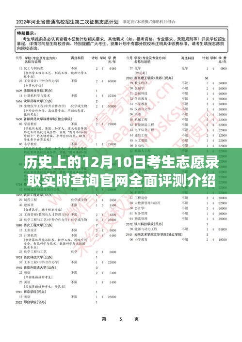 历史上的12月10日，考生志愿录取实时查询官网全面评测与介绍