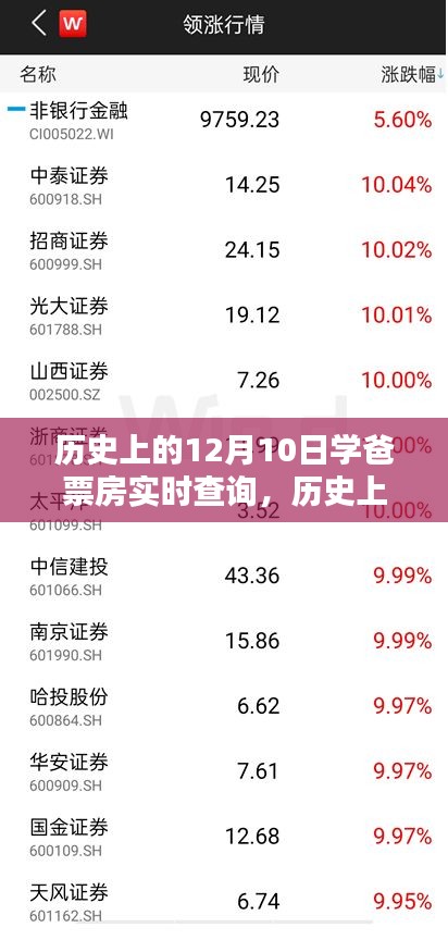 历史上的12月10日，学爸票房实时查询产品深度评测与介绍当日票房数据一网打尽！