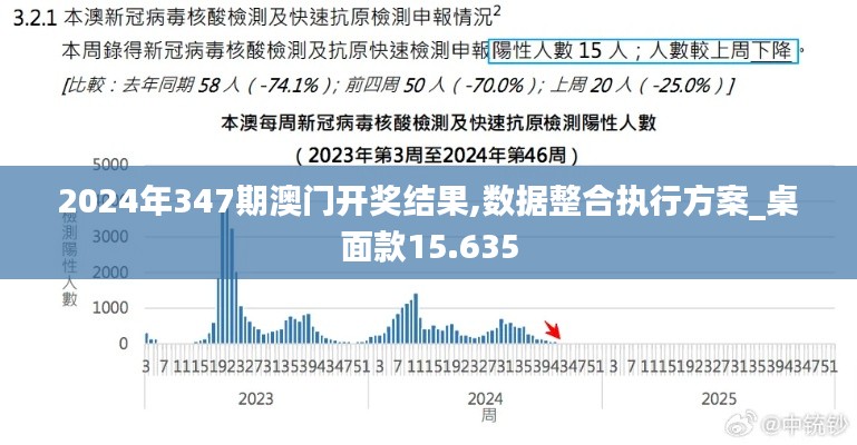 2024年347期澳门开奖结果,数据整合执行方案_桌面款15.635