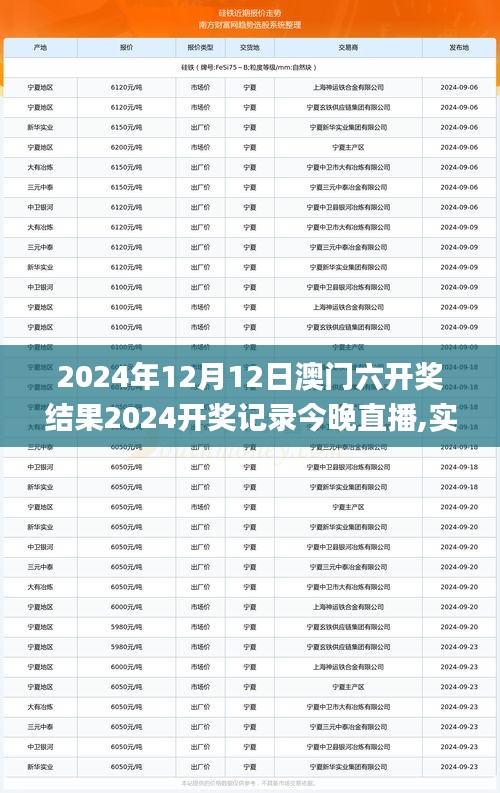 2024年12月12日澳门六开奖结果2024开奖记录今晚直播,实地调研解释定义_3D9.135