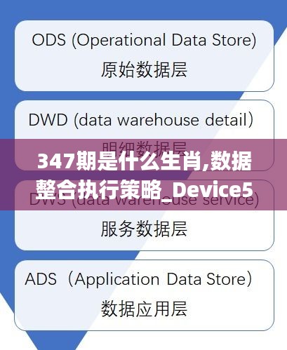 347期是什么生肖,数据整合执行策略_Device5.418