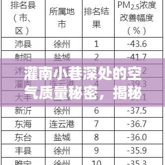 灌南小巷空气质量揭秘，PM2.5背后的实时查询故事