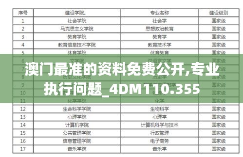 澳门最准的资料免费公开,专业执行问题_4DM110.355