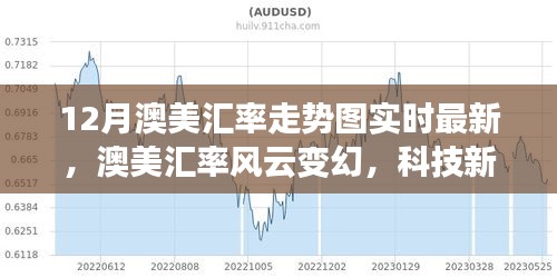 实时汇率走势图引领金融新时代，洞悉澳美汇率风云变幻，科技新品助你把握先机