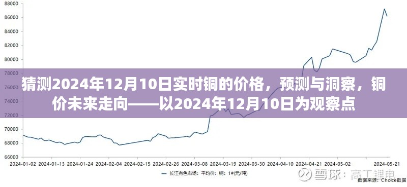 铜价预测洞察，以2024年12月10日为观察点的铜市场未来走向分析