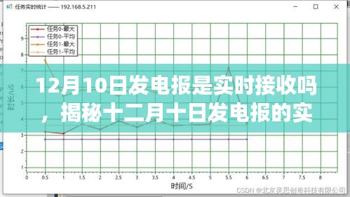 揭秘，12月10日发电报实时接收真相大揭秘！