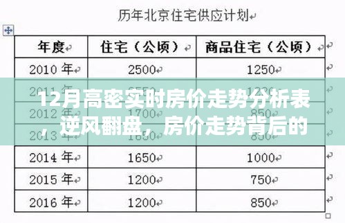 智慧与勇气并存，解读高密市12月实时房价走势分析表