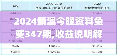 2024新澳今晚资料免费347期,收益说明解析_Advanced2.209