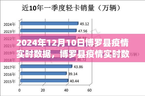 博罗县疫情实时数据监控，未来科技引领抗疫新时代（2024年12月10日）