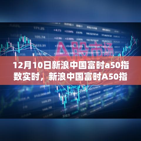 新浪中国富时A50指数下的股市日常与友情纽带