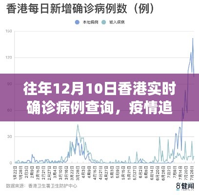 香港疫情追踪与数据分析，历年12月10日实时确诊病例查询