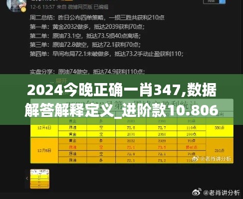 2024今晚正确一肖347,数据解答解释定义_进阶款10.806