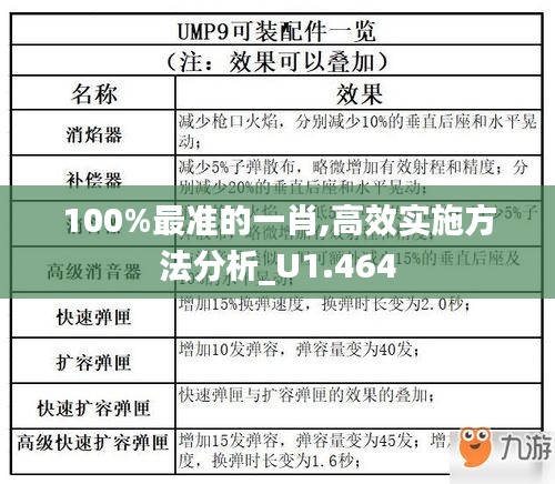 100%最准的一肖,高效实施方法分析_U1.464