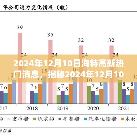 揭秘海特高新重磅新闻与行业前沿动态，2024年12月10日深度报道