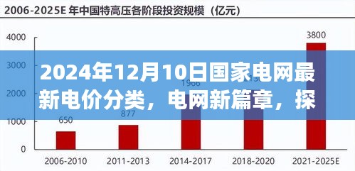 国家电网新篇章，探寻电价分类背后的力量与宁静美景之旅（2024年12月）