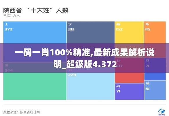 一码一肖100%精准,最新成果解析说明_超级版4.372