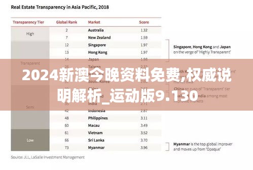 2024新澳今晚资料免费,权威说明解析_运动版9.130