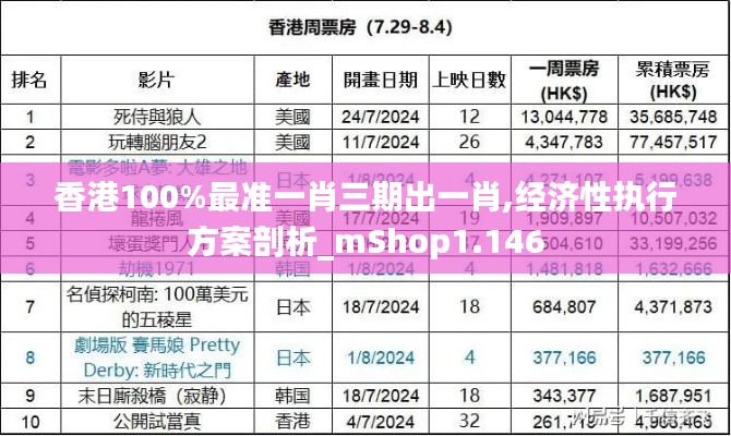 香港100%最准一肖三期出一肖,经济性执行方案剖析_mShop1.146