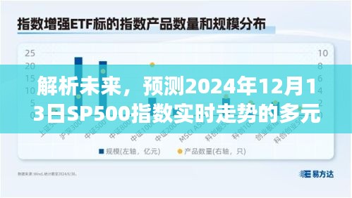 多元视角解析，预测SP500指数未来走势及展望 —— 2024年12月13日实时走势探讨