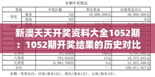 新澳天天开奖资料大全1052期：1052期开奖结果的历史对比