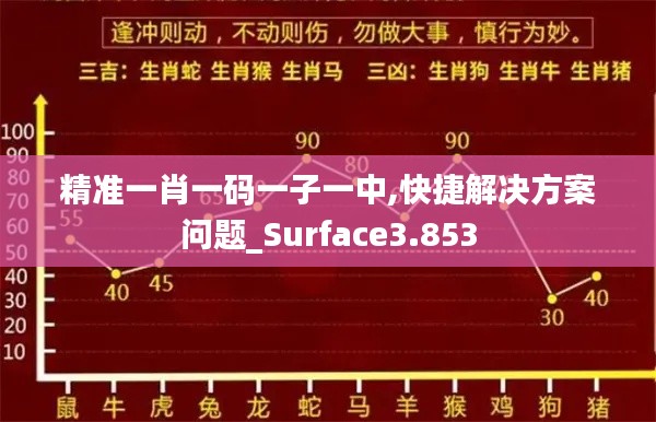 精准一肖一码一子一中,快捷解决方案问题_Surface3.853