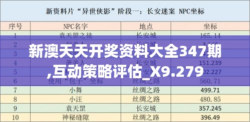 新澳天天开奖资料大全347期,互动策略评估_X9.279