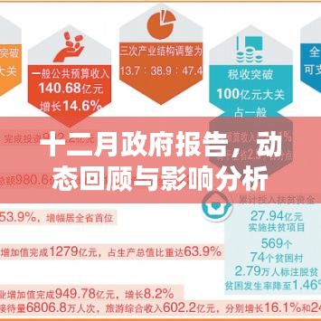 十二月政府报告，动态回顾与深远影响分析