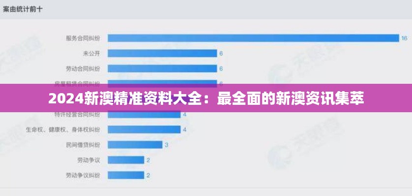 2024新澳精准资料大全：最全面的新澳资讯集萃