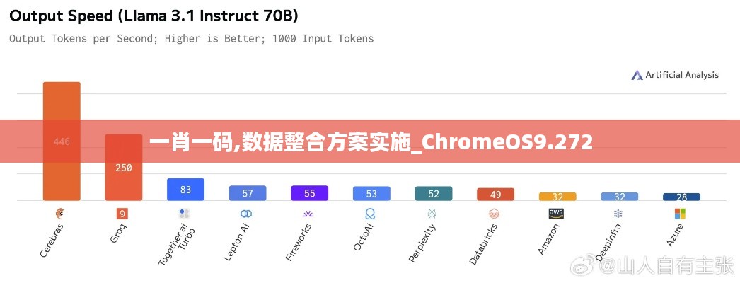 一肖一码,数据整合方案实施_ChromeOS9.272