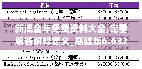 新澳全年免费资料大全,定量解答解释定义_基础版6.632