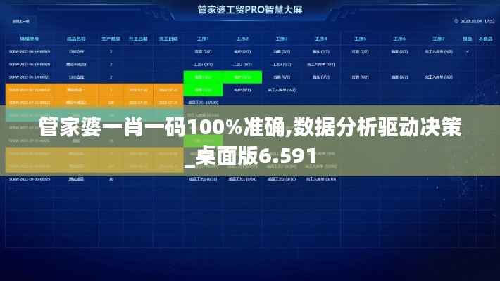 管家婆一肖一码100%准确,数据分析驱动决策_桌面版6.591