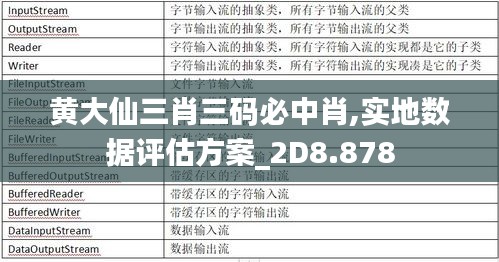 黄大仙三肖三码必中肖,实地数据评估方案_2D8.878