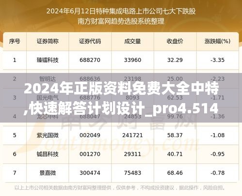 2024年正版资料免费大全中特,快速解答计划设计_pro4.514