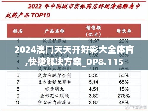 2024澳门天天开好彩大全体育,快捷解决方案_DP8.115