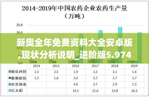 新奥全年免费资料大全安卓版,现状分析说明_进阶版5.974