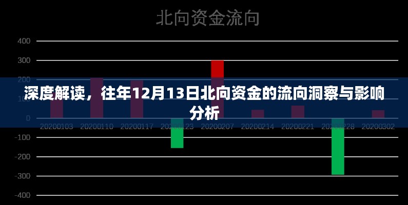 深度解读，历年12月13日北向资金流向洞察及其影响分析