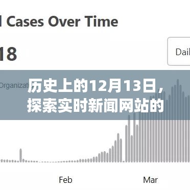 历史上的十二月十三日，实时新闻网站发展历程回顾与探索