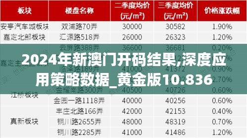 2024年新澳门开码结果,深度应用策略数据_黄金版10.836