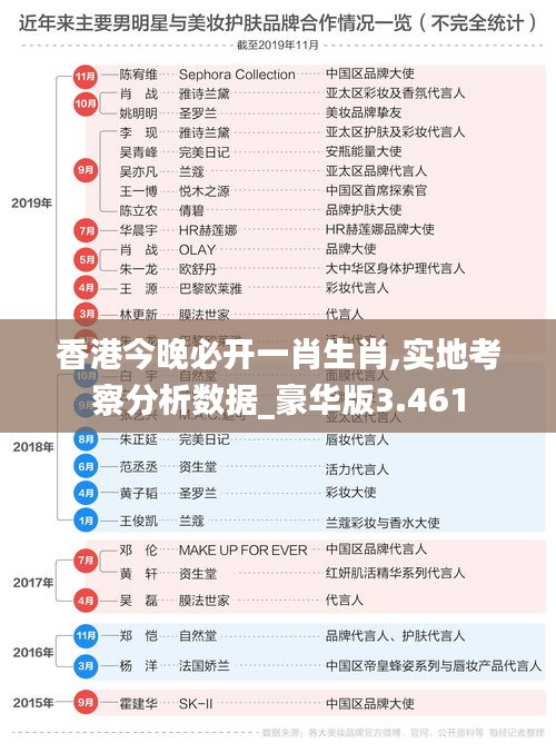 香港今晚必开一肖生肖,实地考察分析数据_豪华版3.461