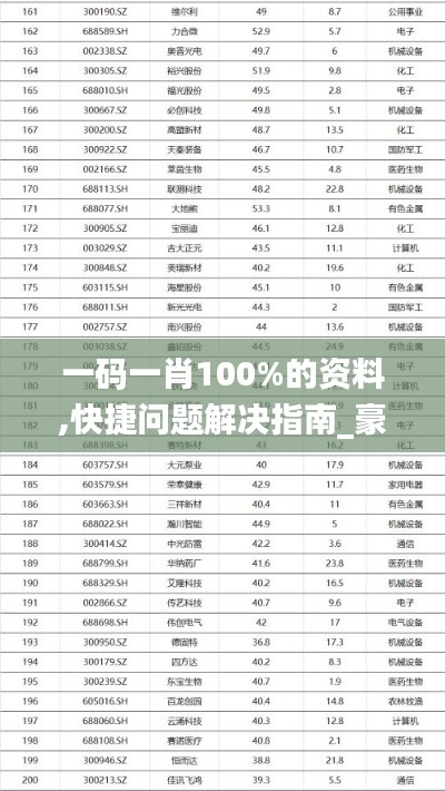 一码一肖100%的资料,快捷问题解决指南_豪华款1.296