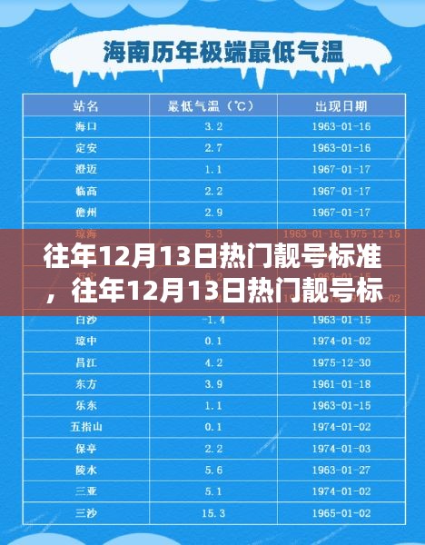 往年12月13日热门靓号详解与选号技巧掌握指南