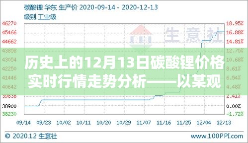 历史上的12月13日碳酸锂价格走势深度解析，实时行情与观点阐述