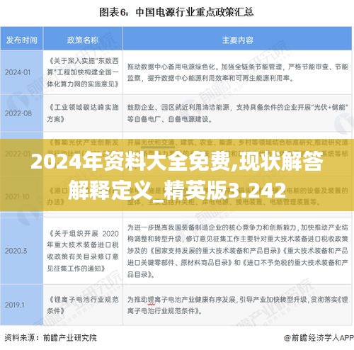 2024年资料大全免费,现状解答解释定义_精英版3.242